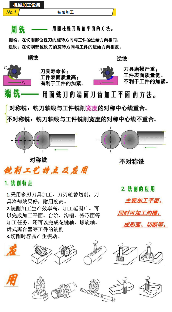 超全的机械加工知识，总结的刚刚好，必须收藏_01.jpg