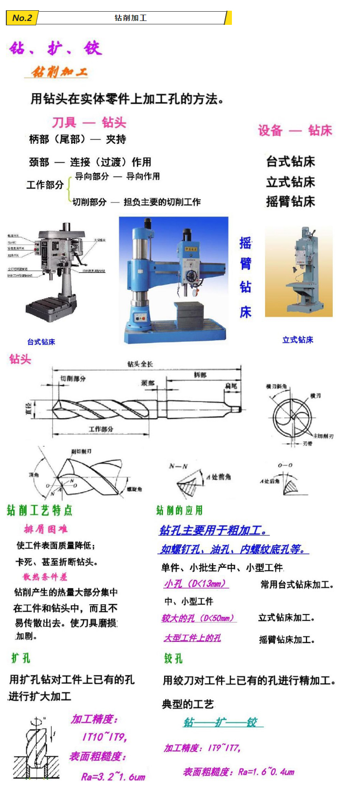 超全的机械加工知识，总结的刚刚好，必须收藏_02.jpg