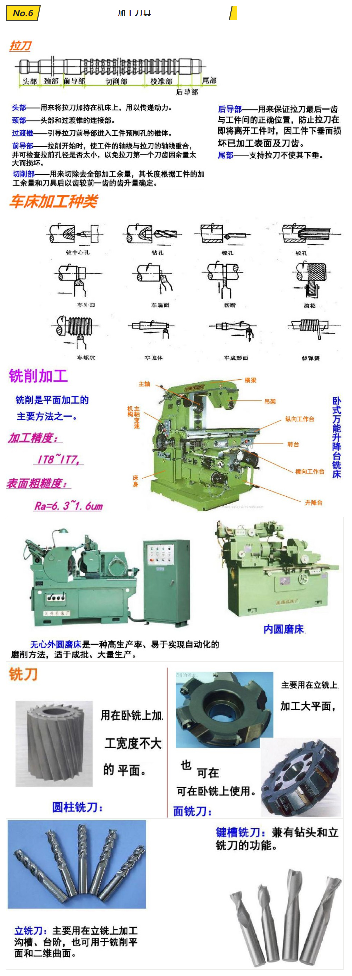 超全的机械加工知识，总结的刚刚好，必须收藏_06.jpg