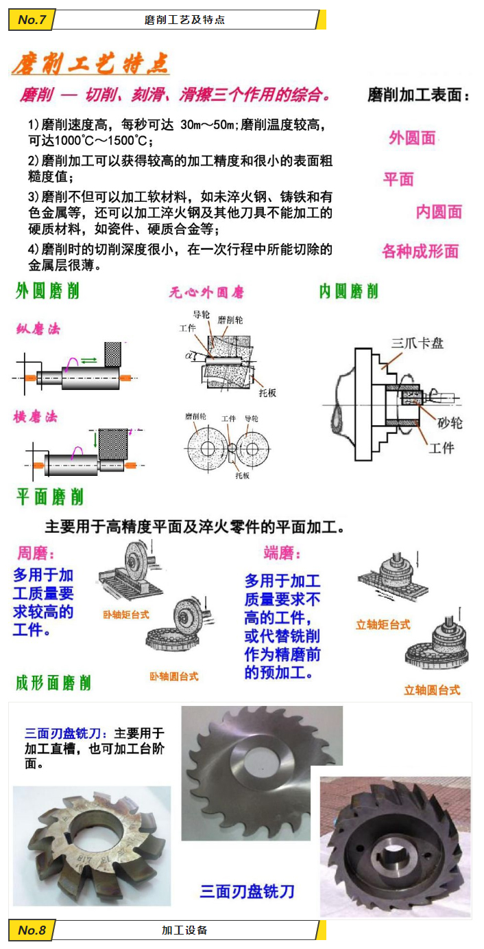 超全的机械加工知识，总结的刚刚好，必须收藏_07.jpg